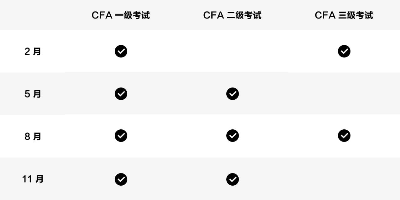 fees schedule